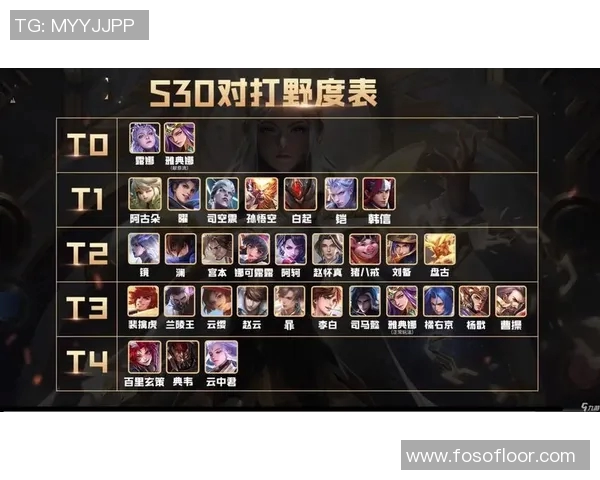 王者荣耀个人能力排行榜揭晓TES战队排名第十引发热议