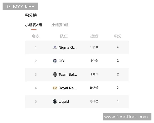 S15电竞总决赛DOTA2配合排行榜揭晓RNG战队荣获第二名佳绩