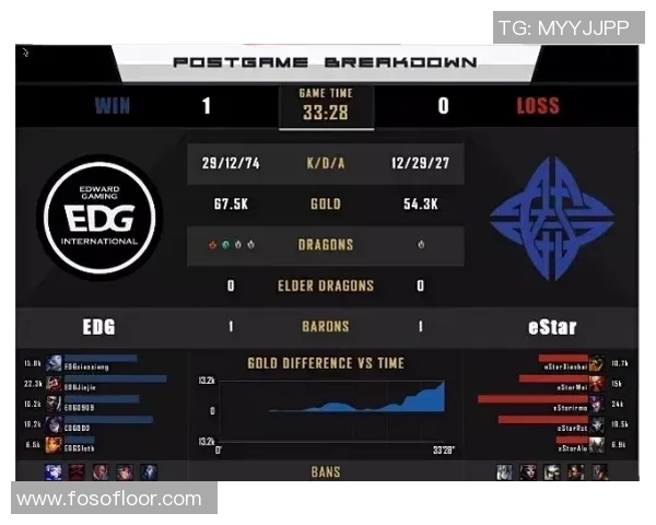 电竞比分DOTA2耐力排行榜揭晓EDG荣登第九名展现强大实力与韧性 电竞比分DOTA2耐力排行榜揭晓EDG荣登第九名展现强大实力与韧性