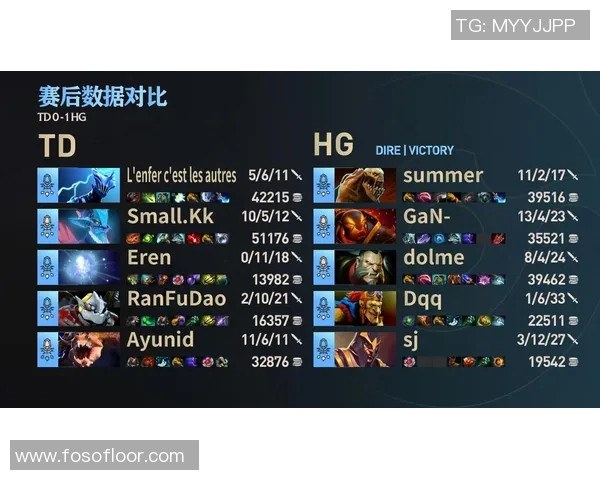 esports数据最新DOTA2实力排行榜揭晓EDG强势领跑各大战队争相追赶