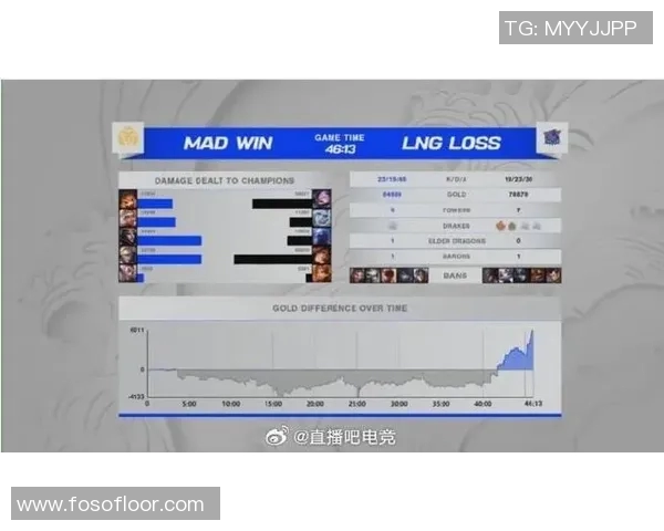 esports最新数据DOTA2意识排行榜最新出炉LNG战队荣登第四名引发热议